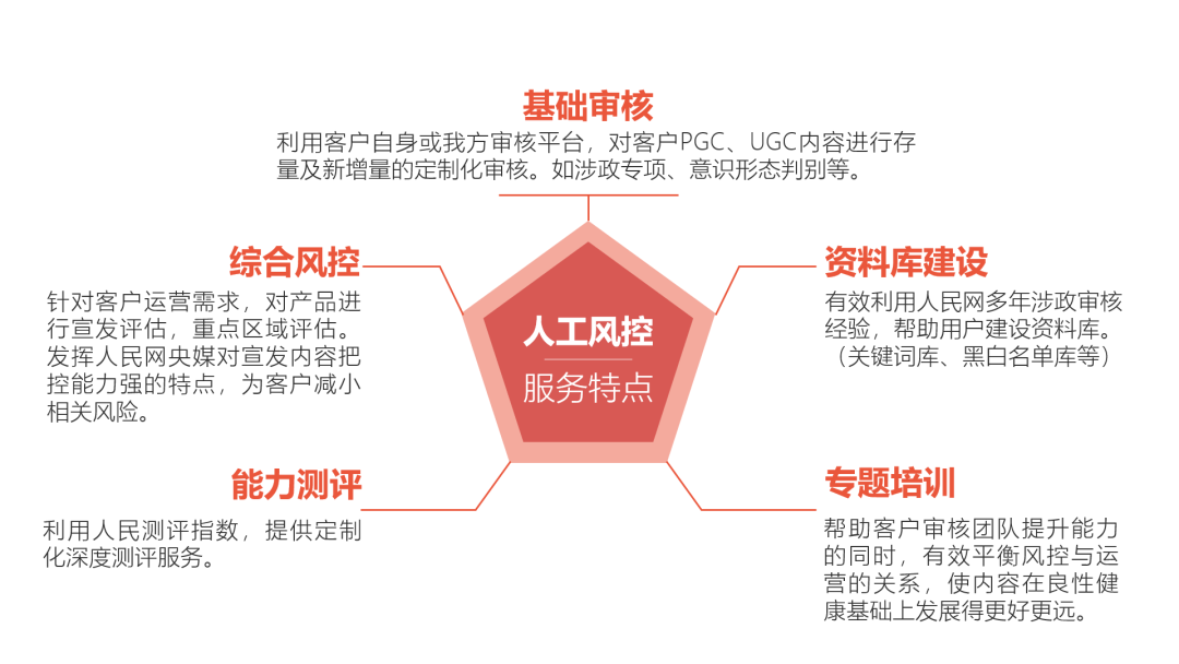 维护互联网内容安全，人民网是这样做的！