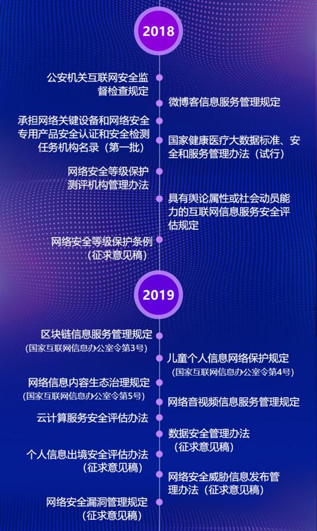 《网络安全法》发展历程与互联网安全服务演进