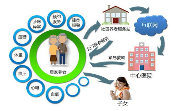 织密安全网，守护夕阳红——互联网安全服务如何支撑居家养老高质量发展