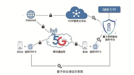 中国电信&ldquo;量子密话&rdquo;试商用:安卓手机可尝鲜无需换号