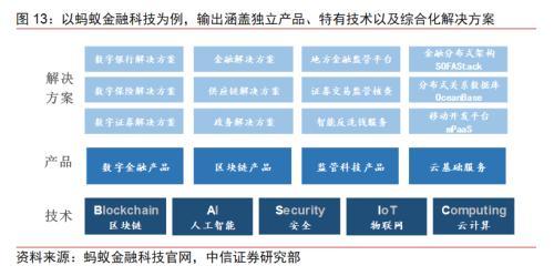 BATJ+TMD:互联网流量巨头的金融版图